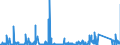 KN 97 /Exporte /Einheit = Preise (Euro/Tonne) /Partnerland: Slowenien /Meldeland: Eur27_2020 /97:KunstgegenstÄnde, SammlungsstÜcke und AntiquitÄten