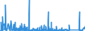 KN 97 /Exporte /Einheit = Preise (Euro/Tonne) /Partnerland: Kroatien /Meldeland: Eur27_2020 /97:KunstgegenstÄnde, SammlungsstÜcke und AntiquitÄten