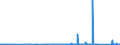 KN 97 /Exporte /Einheit = Preise (Euro/Tonne) /Partnerland: Bosn.-herzegowina /Meldeland: Eur27_2020 /97:KunstgegenstÄnde, SammlungsstÜcke und AntiquitÄten