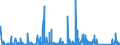 KN 97 /Exporte /Einheit = Preise (Euro/Tonne) /Partnerland: Marokko /Meldeland: Eur27_2020 /97:KunstgegenstÄnde, SammlungsstÜcke und AntiquitÄten