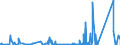 KN 97 /Exporte /Einheit = Preise (Euro/Tonne) /Partnerland: Tunesien /Meldeland: Eur27_2020 /97:KunstgegenstÄnde, SammlungsstÜcke und AntiquitÄten