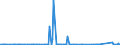 KN 97 /Exporte /Einheit = Preise (Euro/Tonne) /Partnerland: Libyen /Meldeland: Eur27_2020 /97:KunstgegenstÄnde, SammlungsstÜcke und AntiquitÄten