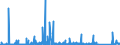 KN 97 /Exporte /Einheit = Preise (Euro/Tonne) /Partnerland: Aegypten /Meldeland: Eur27_2020 /97:KunstgegenstÄnde, SammlungsstÜcke und AntiquitÄten