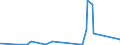 KN 97 /Exporte /Einheit = Preise (Euro/Tonne) /Partnerland: Sudan /Meldeland: Eur27_2020 /97:KunstgegenstÄnde, SammlungsstÜcke und AntiquitÄten