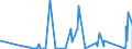 KN 97 /Exporte /Einheit = Preise (Euro/Tonne) /Partnerland: Burkina Faso /Meldeland: Eur27_2020 /97:KunstgegenstÄnde, SammlungsstÜcke und AntiquitÄten