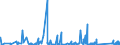 KN 97 /Exporte /Einheit = Preise (Euro/Tonne) /Partnerland: Kap Verde /Meldeland: Eur27_2020 /97:KunstgegenstÄnde, SammlungsstÜcke und AntiquitÄten