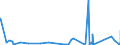 KN 97 /Exporte /Einheit = Preise (Euro/Tonne) /Partnerland: Gambia /Meldeland: Eur27_2020 /97:KunstgegenstÄnde, SammlungsstÜcke und AntiquitÄten