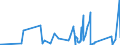 KN 97 /Exporte /Einheit = Preise (Euro/Tonne) /Partnerland: Guinea-biss. /Meldeland: Eur27_2020 /97:KunstgegenstÄnde, SammlungsstÜcke und AntiquitÄten