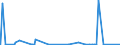 KN 97 /Exporte /Einheit = Preise (Euro/Tonne) /Partnerland: Sierra Leone /Meldeland: Eur27_2020 /97:KunstgegenstÄnde, SammlungsstÜcke und AntiquitÄten