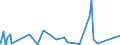 KN 97 /Exporte /Einheit = Preise (Euro/Tonne) /Partnerland: Liberia /Meldeland: Eur27_2020 /97:KunstgegenstÄnde, SammlungsstÜcke und AntiquitÄten
