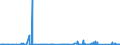 KN 97 /Exporte /Einheit = Preise (Euro/Tonne) /Partnerland: Elfenbeink. /Meldeland: Eur27_2020 /97:KunstgegenstÄnde, SammlungsstÜcke und AntiquitÄten