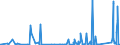KN 97 /Exporte /Einheit = Preise (Euro/Tonne) /Partnerland: Ghana /Meldeland: Eur27_2020 /97:KunstgegenstÄnde, SammlungsstÜcke und AntiquitÄten