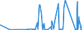 KN 97 /Exporte /Einheit = Preise (Euro/Tonne) /Partnerland: Togo /Meldeland: Eur27_2020 /97:KunstgegenstÄnde, SammlungsstÜcke und AntiquitÄten