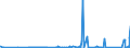 KN 97 /Exporte /Einheit = Preise (Euro/Tonne) /Partnerland: Benin /Meldeland: Eur27_2020 /97:KunstgegenstÄnde, SammlungsstÜcke und AntiquitÄten