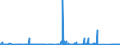 KN 97 /Exporte /Einheit = Preise (Euro/Tonne) /Partnerland: Nigeria /Meldeland: Eur27_2020 /97:KunstgegenstÄnde, SammlungsstÜcke und AntiquitÄten