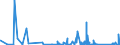 KN 97 /Exporte /Einheit = Preise (Euro/Tonne) /Partnerland: S.tome /Meldeland: Eur27_2020 /97:KunstgegenstÄnde, SammlungsstÜcke und AntiquitÄten