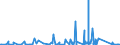 KN 97 /Exporte /Einheit = Preise (Euro/Tonne) /Partnerland: Gabun /Meldeland: Eur27_2020 /97:KunstgegenstÄnde, SammlungsstÜcke und AntiquitÄten