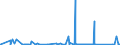KN 97 /Exporte /Einheit = Preise (Euro/Tonne) /Partnerland: Dem. Rep. Kongo /Meldeland: Eur27_2020 /97:KunstgegenstÄnde, SammlungsstÜcke und AntiquitÄten