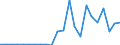 KN 99 /Exporte /Einheit = Preise (Euro/Tonne) /Partnerland: Ver.koenigreich(Nordirland) /Meldeland: Eur27_2020 /99:Verschiedene Waren