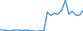 KN 99 /Exporte /Einheit = Preise (Euro/Tonne) /Partnerland: Ver.koenigreich(Ohne Nordirland) /Meldeland: Eur27_2020 /99:Verschiedene Waren