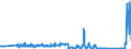 KN 99 /Exporte /Einheit = Preise (Euro/Tonne) /Partnerland: Schweiz /Meldeland: Eur27_2020 /99:Verschiedene Waren
