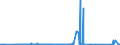 KN 99 /Exporte /Einheit = Preise (Euro/Tonne) /Partnerland: San Marino /Meldeland: Eur27_2020 /99:Verschiedene Waren