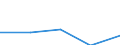 KN 99 /Exporte /Einheit = Preise (Euro/Tonne) /Partnerland: Jugoslawien /Meldeland: Eur27 /99:Verschiedene Waren