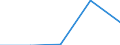 KN 99 /Exporte /Einheit = Preise (Euro/Tonne) /Partnerland: Sowjetunion /Meldeland: Eur27 /99:Verschiedene Waren