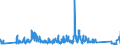 KN 99 /Exporte /Einheit = Preise (Euro/Tonne) /Partnerland: Weissrussland /Meldeland: Eur27_2020 /99:Verschiedene Waren