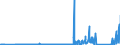 KN 99 /Exporte /Einheit = Preise (Euro/Tonne) /Partnerland: Georgien /Meldeland: Eur27_2020 /99:Verschiedene Waren