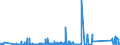 KN 99 /Exporte /Einheit = Preise (Euro/Tonne) /Partnerland: Turkmenistan /Meldeland: Eur27_2020 /99:Verschiedene Waren