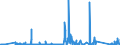 KN 99 /Exporte /Einheit = Preise (Euro/Tonne) /Partnerland: Usbekistan /Meldeland: Eur27_2020 /99:Verschiedene Waren