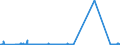 KN 99 /Exporte /Einheit = Preise (Euro/Tonne) /Partnerland: Kirgistan /Meldeland: Eur27_2020 /99:Verschiedene Waren