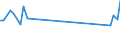 KN 99 /Exporte /Einheit = Preise (Euro/Tonne) /Partnerland: Serb.-mont. /Meldeland: Eur25 /99:Verschiedene Waren