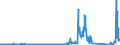 KN 99 /Exporte /Einheit = Preise (Euro/Tonne) /Partnerland: Serbien /Meldeland: Eur27_2020 /99:Verschiedene Waren
