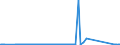 KN 99 /Exporte /Einheit = Preise (Euro/Tonne) /Partnerland: Niger /Meldeland: Eur27_2020 /99:Verschiedene Waren