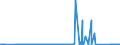 KN 99 /Exporte /Einheit = Preise (Euro/Tonne) /Partnerland: Sierra Leone /Meldeland: Eur27_2020 /99:Verschiedene Waren