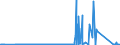 KN 99 /Exporte /Einheit = Preise (Euro/Tonne) /Partnerland: Benin /Meldeland: Eur27_2020 /99:Verschiedene Waren