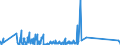 KN 99 /Exporte /Einheit = Preise (Euro/Tonne) /Partnerland: Zentralaf.republik /Meldeland: Eur27_2020 /99:Verschiedene Waren