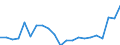 Bilateral loans, gross                                                                       MN US$ European Union                 DAC AID PERFORMANCE