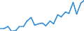 Grants to United Nations agencies                                                            MN US$ European Union                 DAC AID PERFORMANCE