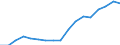 Deflators (1993=100)                                                                          MN US$EUROPEAN UNION                 DAC AID PERFORMANCE