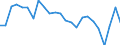 Total flows as % of Gross National Product (GNP)                                                  % Germany                        DAC AID PERFORMANCE