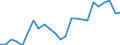 Bilateral loans, gross                                                                       MN US$ Germany                        DAC AID PERFORMANCE