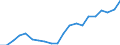 Deflators (1995=100)                                                                     1995 = 100 Germany                        DAC AID PERFORMANCE