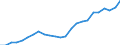 Gross National Product (GNP)                                                                 MN US$ France                         DAC AID PERFORMANCE