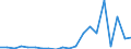 Commodity aid and general programme assistance / commitments of ODA                           MN US$GERMANY                        DEV. AID BY SECTORS