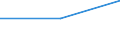 Bilateral loans, Total /COMMITMENTS /The Flow of Financial Resources to Developing Countries and Mu./Cnt: EC                               USD million