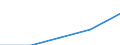 Net Disbursements /ODA from non-DAC donors                                                          /Cnt: Other donors                     USD million