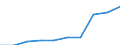 Net Disbursements /ODA by Individual DAC Countries at 2005 Prices and Exchange Rates                /Cnt: Germany                          USD million